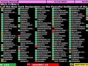 قرار السيادة على الموارد الطبيعية (ديسمبر 2025)