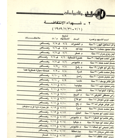 الأرض المحتلة: وقائع وأحداث
